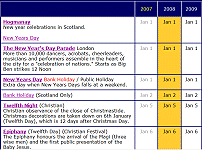 Calendar of Festivals and celebrations